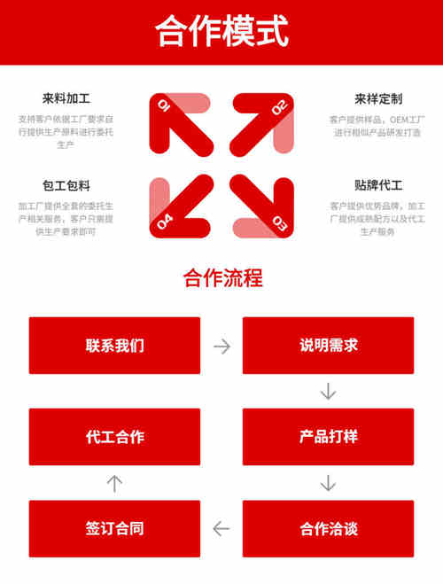 專業固體飲料OEM貼牌代工廠合作流程-德州健之源
